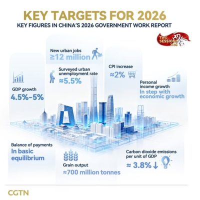 中国“十五五”规划（2026-2030）：跨国公司的战略路线图