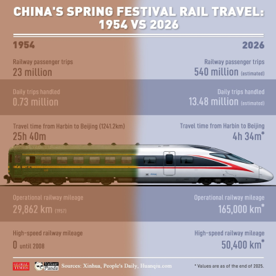Transformative growth of China Spring Festival travel