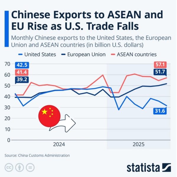 China’s Trading Partners
